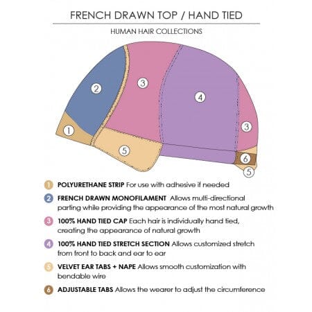 Cara Remy Human Hair Wig by Jon Renau | Discontinued & Sold Out