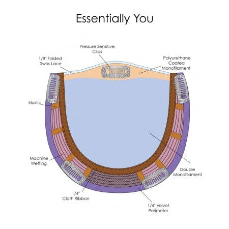 Essentially You Synthetic Topper by Jon Renau